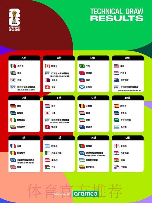2026世界杯比赛时间一览全程直播怎么查