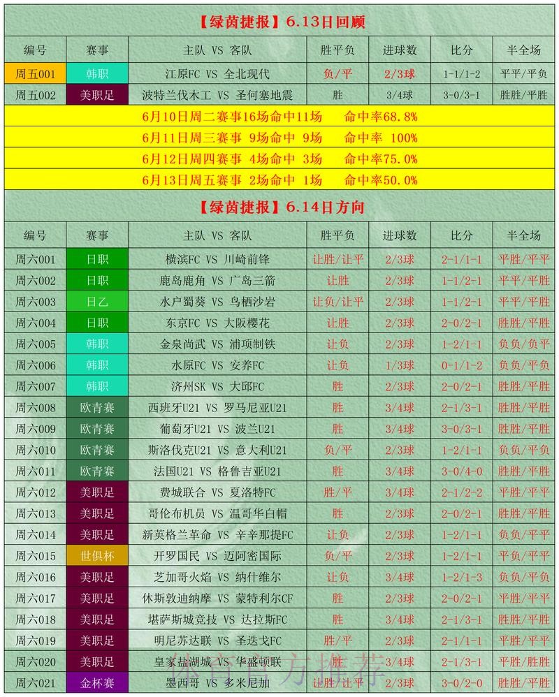 最新世界杯盘口及最佳投注策略解析 最新世界杯盘口及最佳投注策略解析